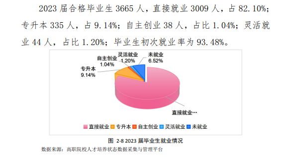 漳州科技职业半岛在线注册就业率及就业前景怎么样