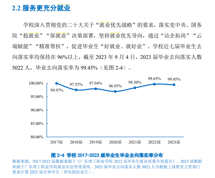 广东理工职业半岛在线注册就业率及就业前景怎么样