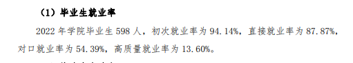 武夷山职业半岛在线注册就业率及就业前景怎么样