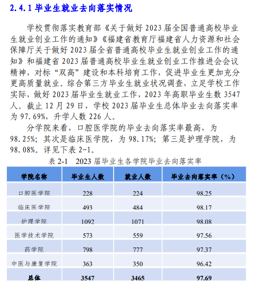 漳州卫生职业半岛在线注册就业率及就业前景怎么样