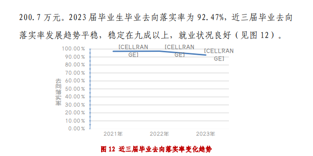 广东工程职业技术半岛在线注册就业率及就业前景怎么样