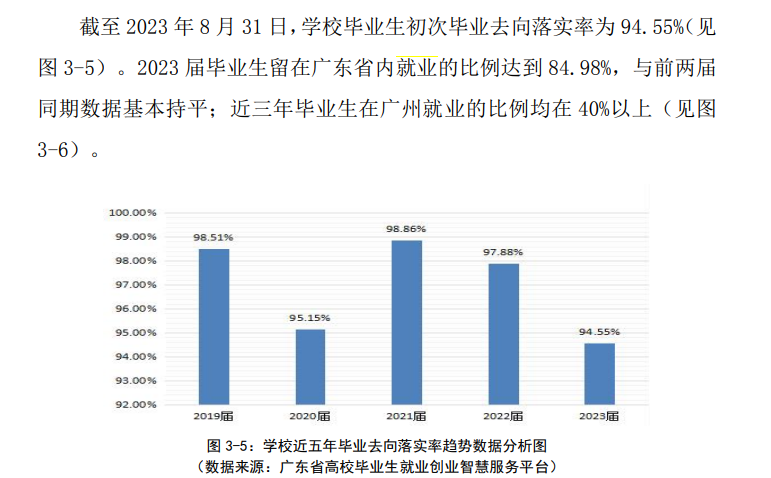 广州铁路职业技术半岛在线注册就业率及就业前景怎么样