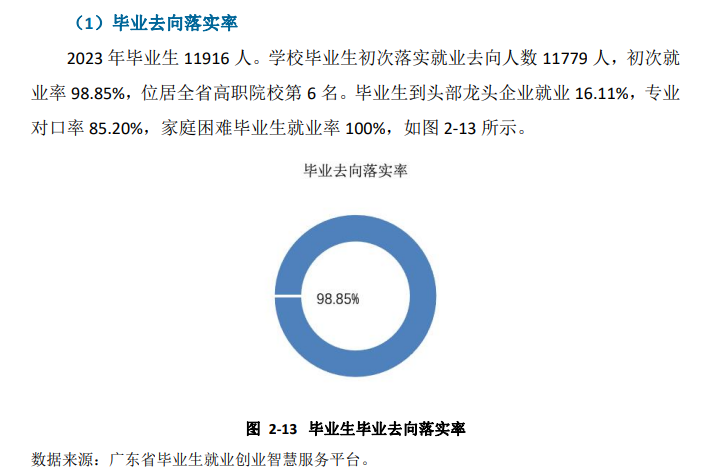 广东科贸职业学院就业率及就业前景怎么样