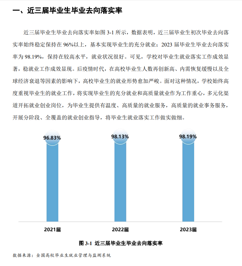 广州科技贸易职业半岛在线注册就业率及就业前景怎么样