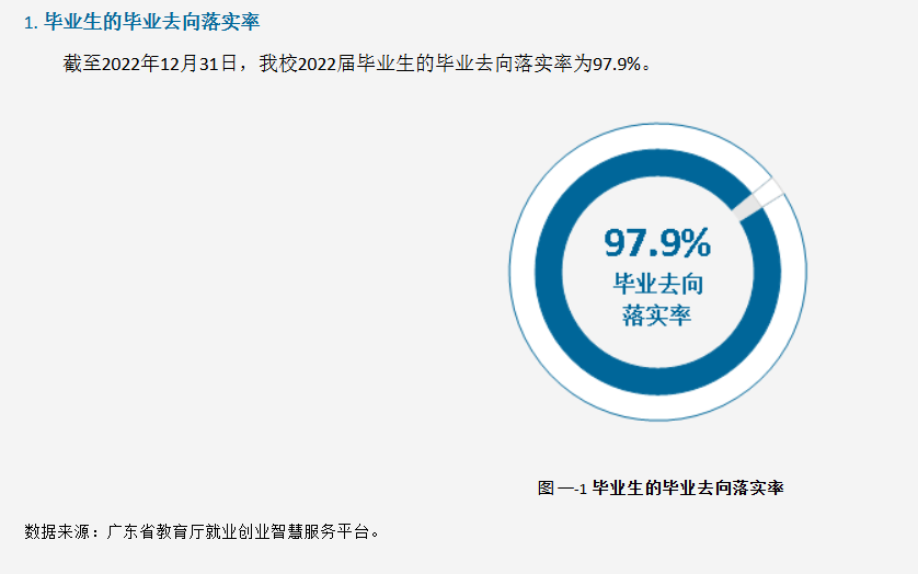 广州科技贸易职业半岛在线注册就业率及就业前景怎么样