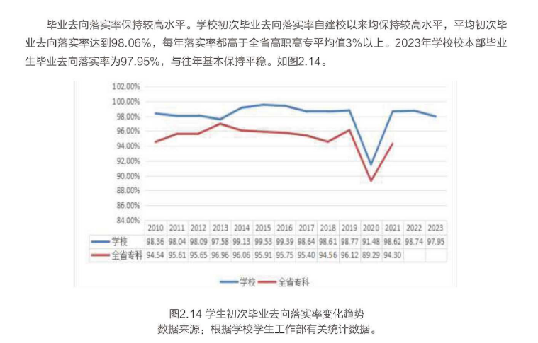 中山职业技术学院就业率及就业前景怎么样