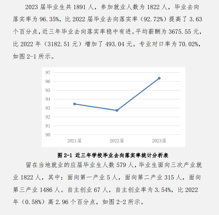 广州珠江职业技术半岛在线注册就业率及就业前景怎么样