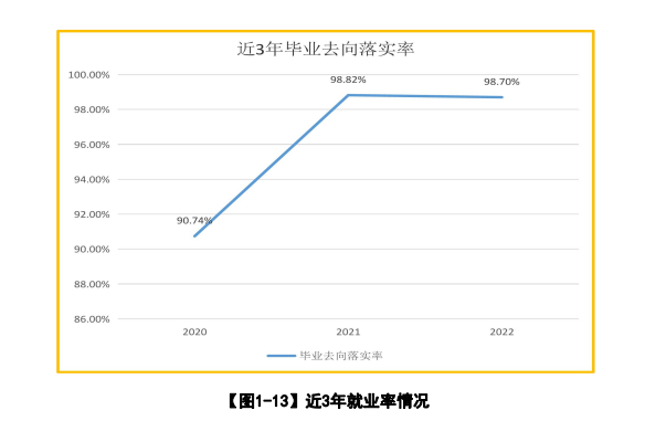 广州松田职业学院就业率及就业前景怎么样