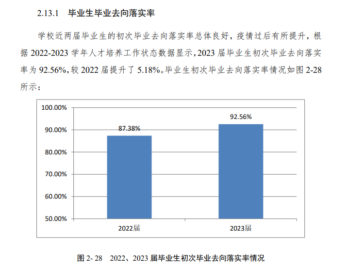 广州城建职业半岛在线注册就业率及就业前景怎么样