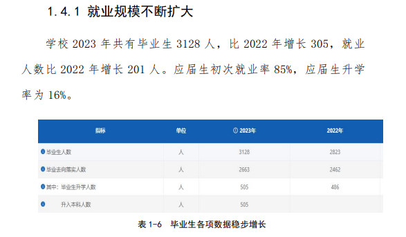 上饶幼儿师范高等专科半岛在线注册就业率及就业前景怎么样