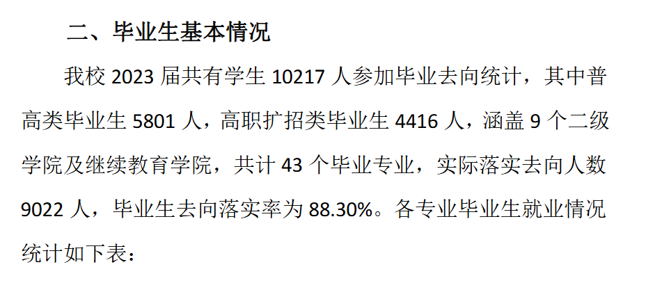 广州华商职业学院就业率及就业前景怎么样