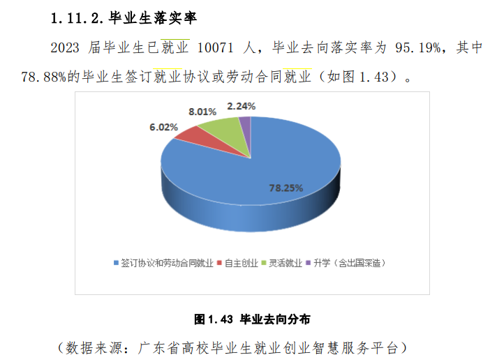 广州华夏职业学院就业率及就业前景怎么样