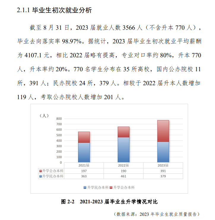 广东环境保护工程职业半岛在线注册就业率及就业前景怎么样