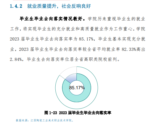 江西陶瓷工艺美术职业技术半岛在线注册就业率及就业前景怎么样