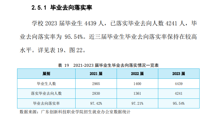 广东创新科技职业半岛在线注册就业率及就业前景怎么样