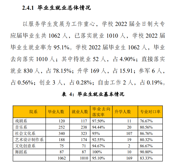 广东艺术职业半岛在线注册就业率及就业前景怎么样