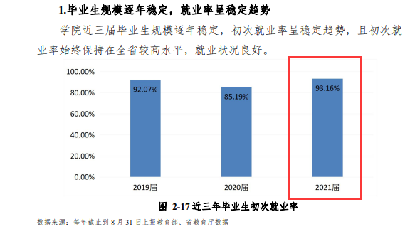 江西环境工程职业半岛在线注册就业率及就业前景怎么样