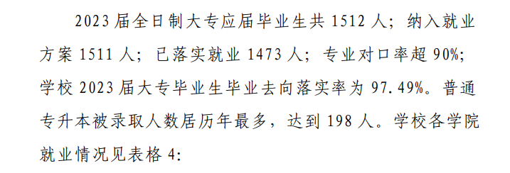 广东艺术职业半岛在线注册就业率及就业前景怎么样