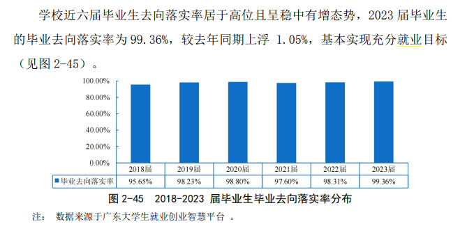 广东生态工程职业半岛在线注册就业率及就业前景怎么样