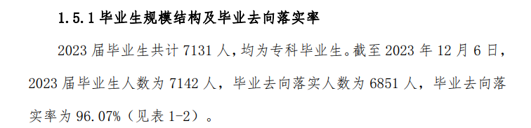 惠州城市职业学院就业率及就业前景怎么样