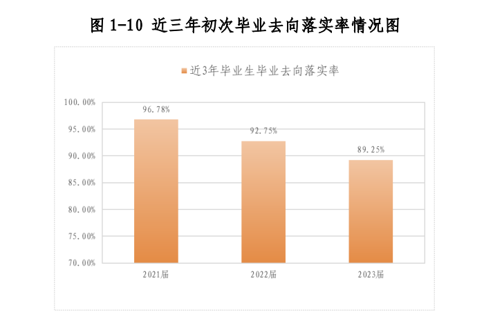 广东茂名幼儿师范专科半岛在线注册就业率及就业前景怎么样