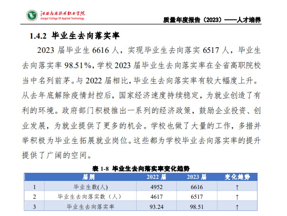 江西应用技术职业半岛在线注册就业率及就业前景怎么样