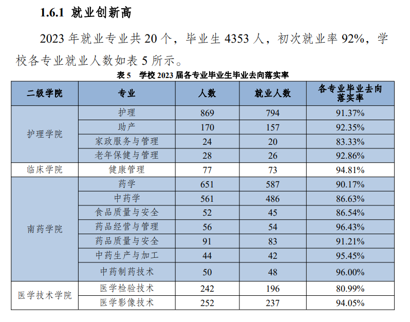 广东江门中医药职业半岛在线注册就业率及就业前景怎么样