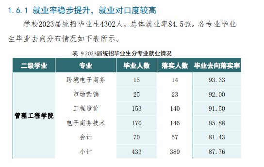 江西机电职业技术学院就业率及就业前景怎么样