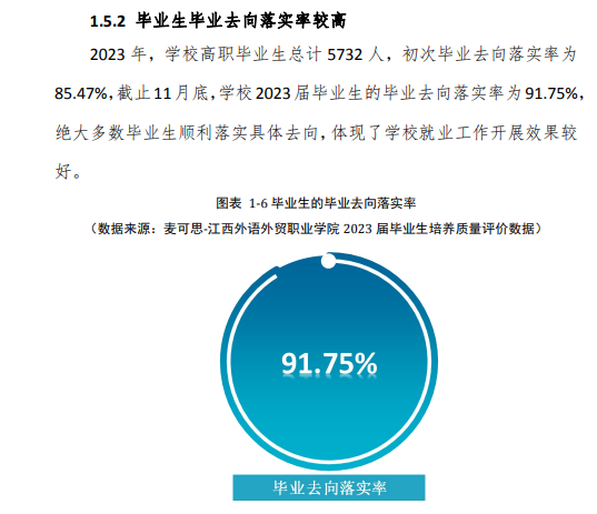 江西外语外贸职业半岛在线注册就业率及就业前景怎么样