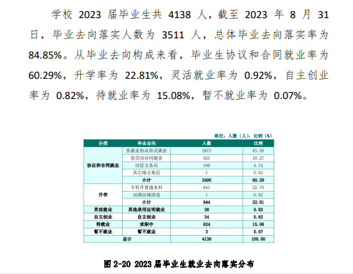 江西工业贸易职业技术半岛在线注册就业率及就业前景怎么样