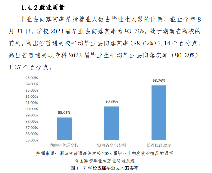 长沙民政职业技术半岛在线注册就业率及就业前景怎么样