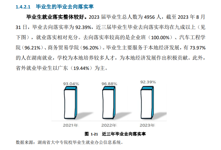 湖南工业职业技术学院就业率及就业前景怎么样