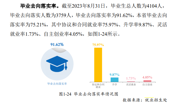 湖南信息职业技术半岛在线注册就业率及就业前景怎么样