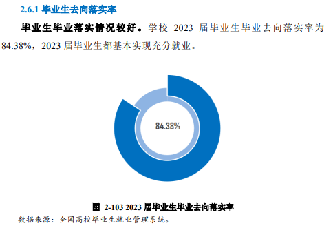 江西制造职业技术学院就业率及就业前景怎么样