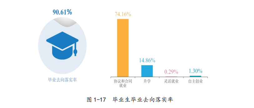 湖南大众传媒职业技术半岛在线注册就业率及就业前景怎么样