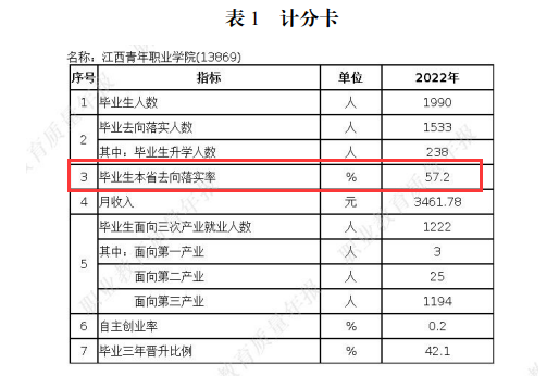 江西青年职业学院就业率及就业前景怎么样