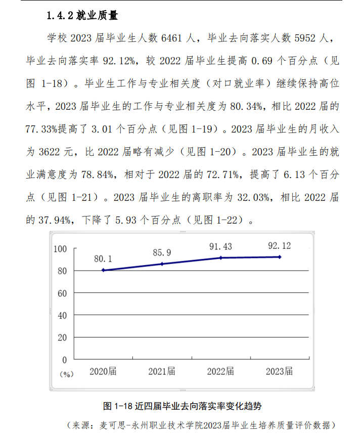 永州职业技术学院就业率及就业前景怎么样