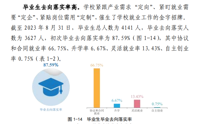 湖南铁道职业技术学院就业率及就业前景怎么样