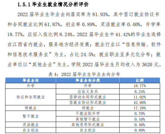 江西工程职业半岛在线注册就业率及就业前景怎么样