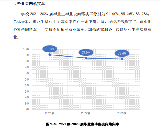 江西航空职业技术学院就业率及就业前景怎么样