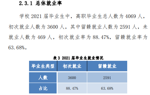 江西卫生职业半岛在线注册就业率及就业前景怎么样