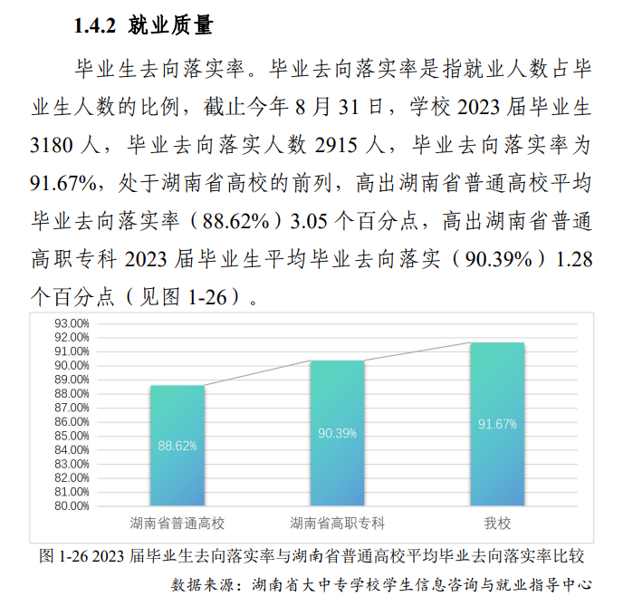 湖南商务职业技术半岛在线注册就业率及就业前景怎么样