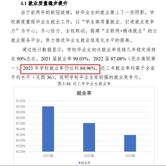 江西枫林涉外经贸职业半岛在线注册就业率及就业前景怎么样