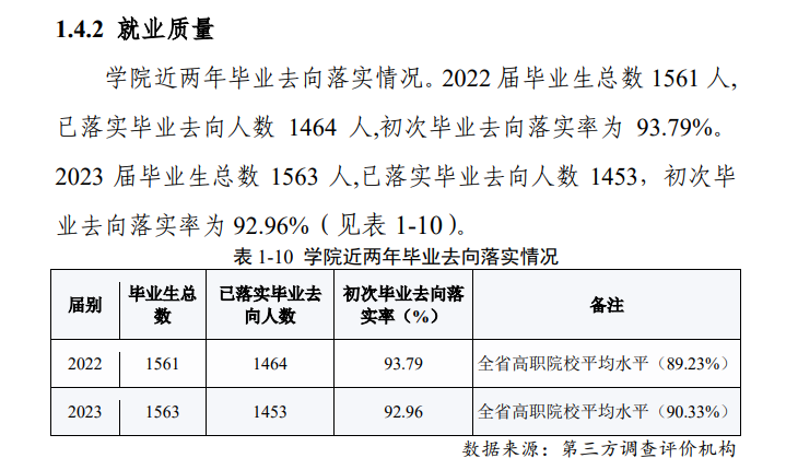 湖南体育职业半岛在线注册就业率及就业前景怎么样