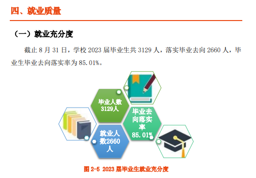 江西冶金职业技术半岛在线注册就业率及就业前景怎么样