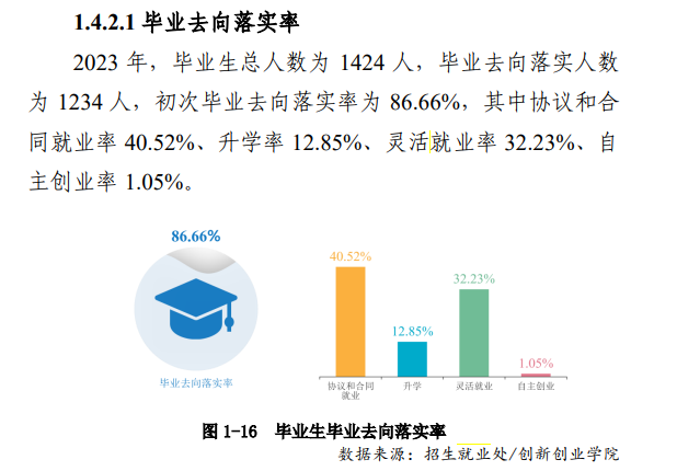 保险职业半岛在线注册就业率及就业前景怎么样