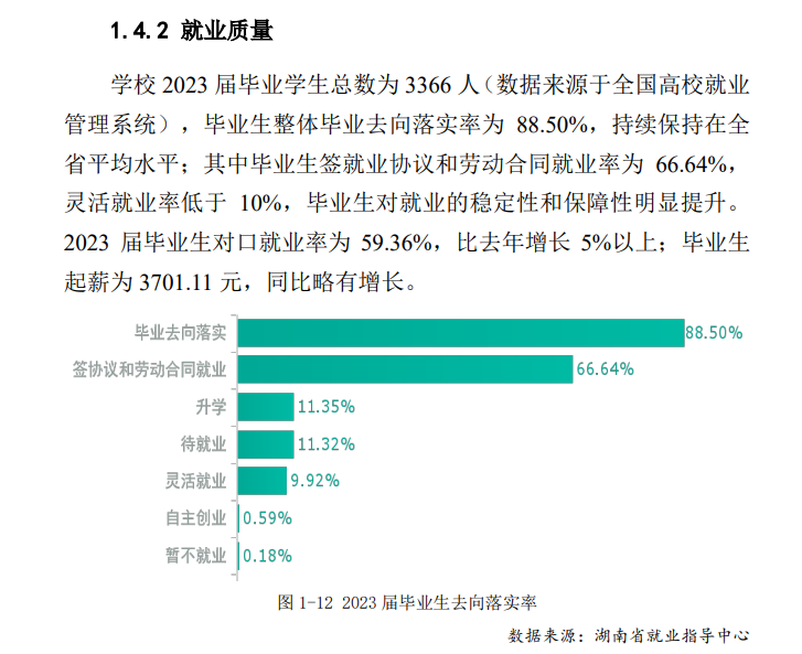 湖南外贸职业半岛在线注册就业率及就业前景怎么样