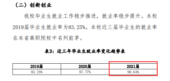 景德镇陶瓷职业技术半岛在线注册就业率及就业前景怎么样