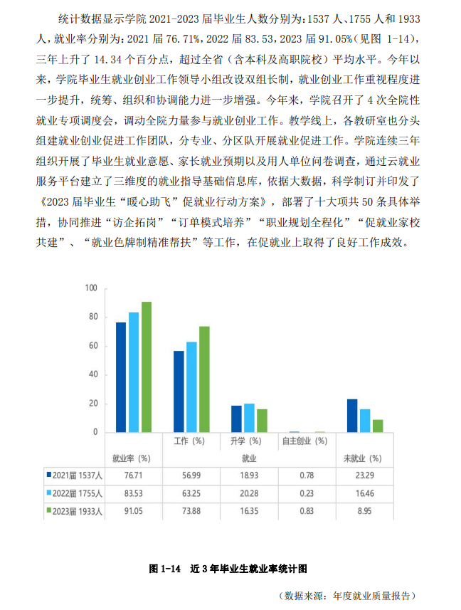 湖南司法警官职业半岛在线注册就业率及就业前景怎么样