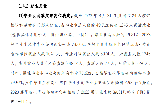 湖南环境生物职业技术半岛在线注册就业率及就业前景怎么样